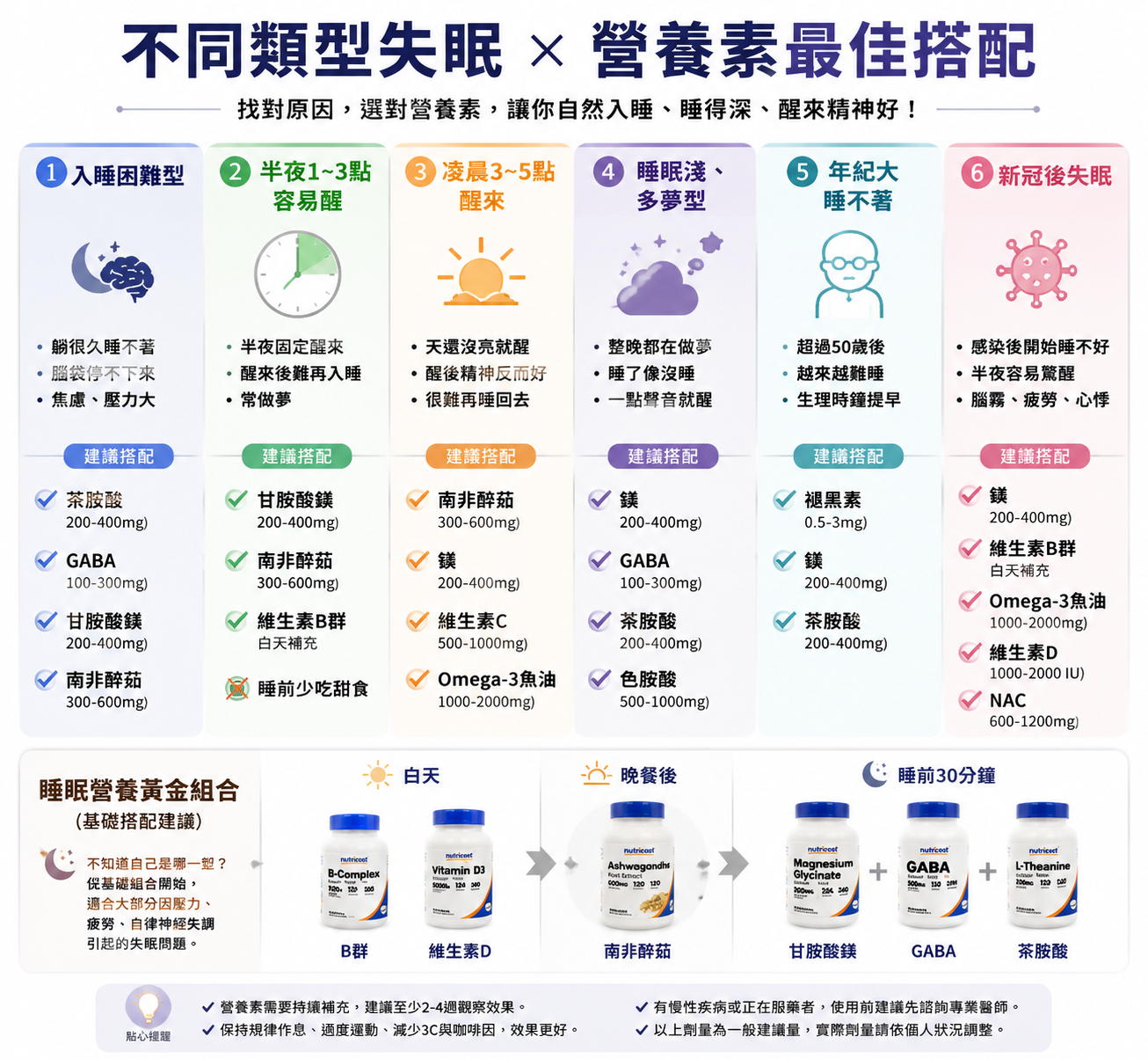 【小莊代購】不同失眠營養調理方案(第 2 張)