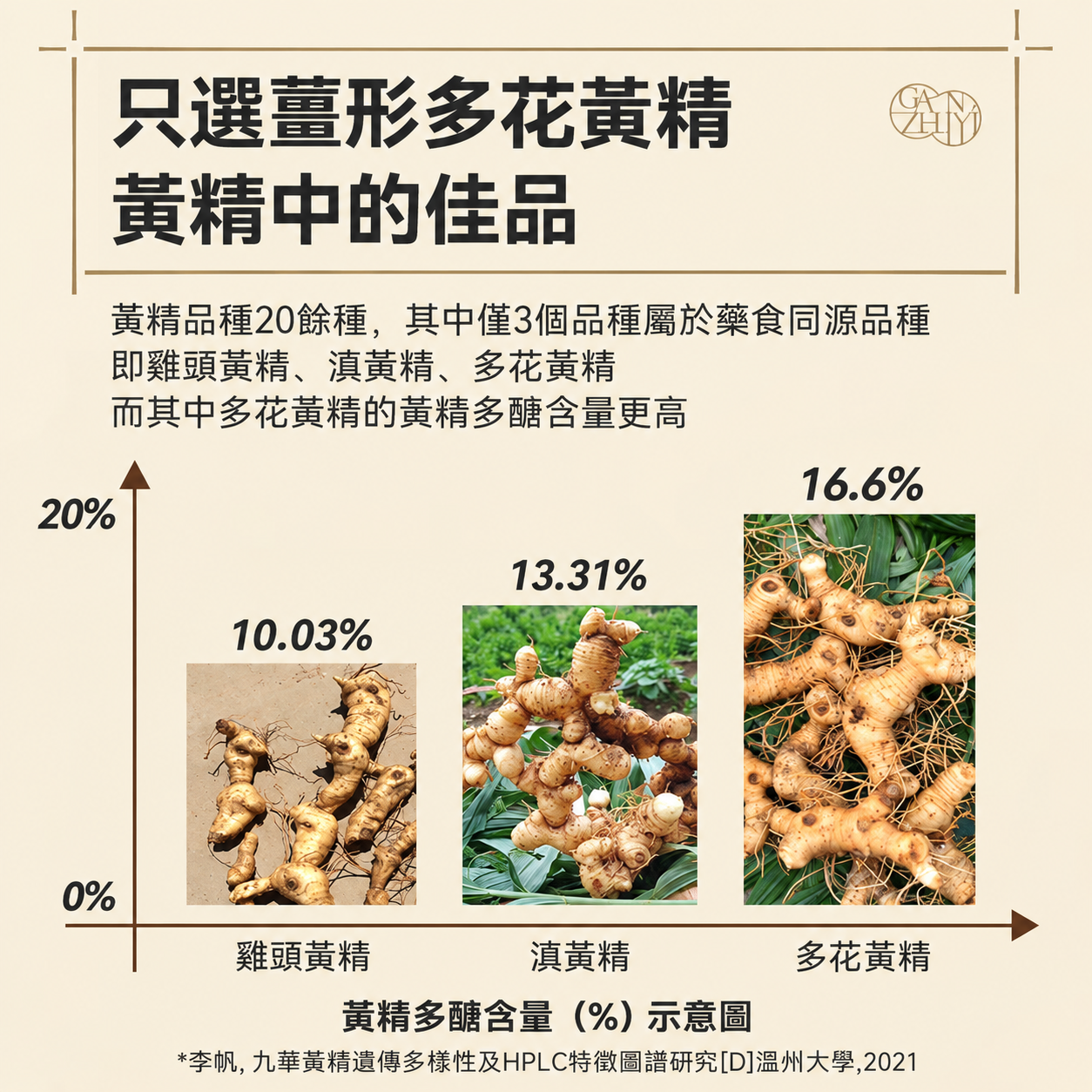 九蒸九製黃精(第 5 張)