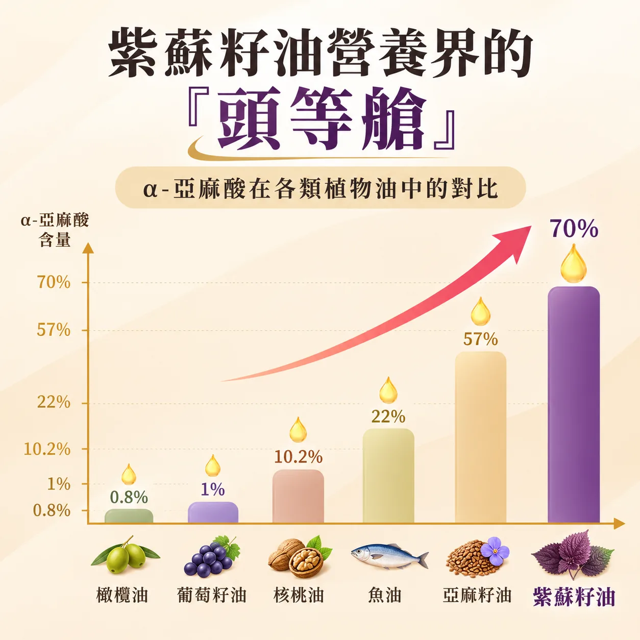 紫蘇籽油(第 7 張)